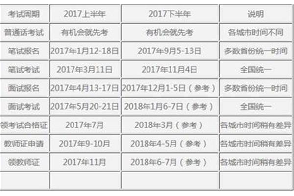 教师资格报名时间