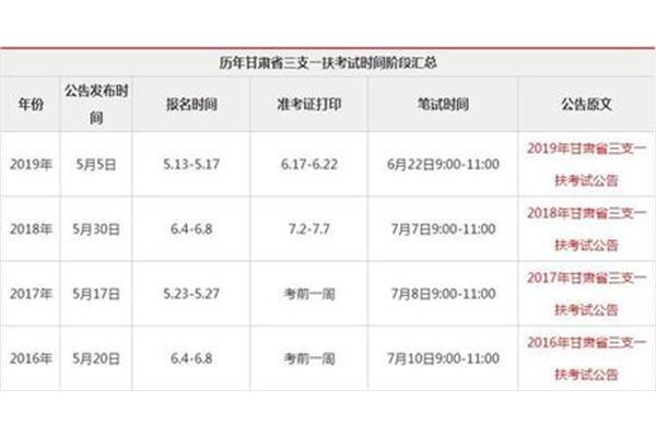 西部计划报名时间