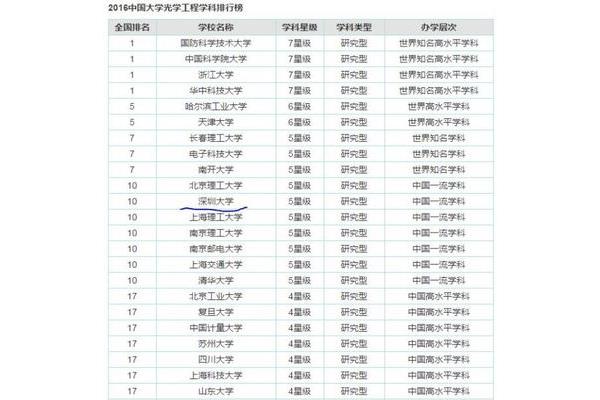 暨南大学全国排名