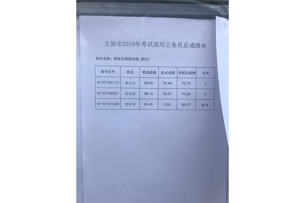公务员成绩查询