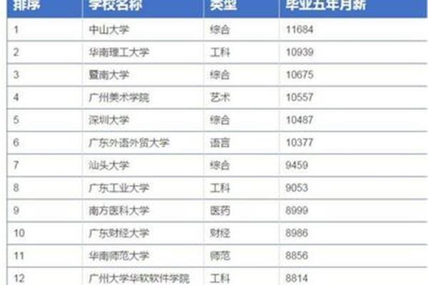 暨南大学全国排名