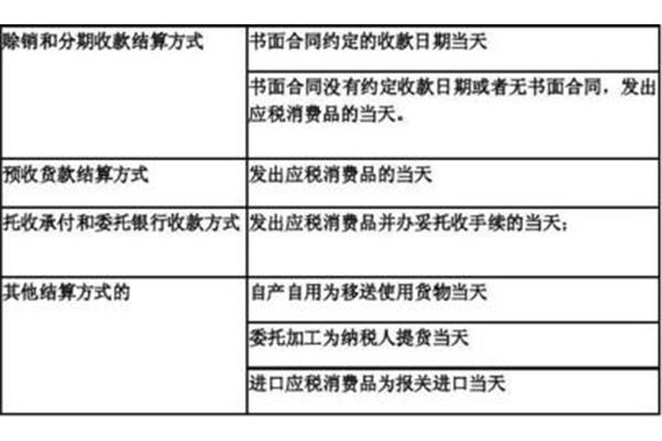 非应税消费品