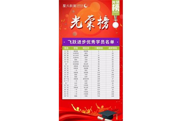 惠州高中学校排名