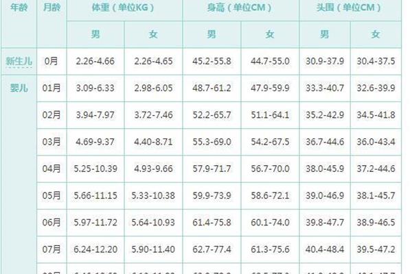 宝宝发育标准