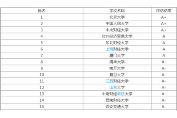 法学类大学排名
