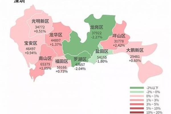 行政区划分