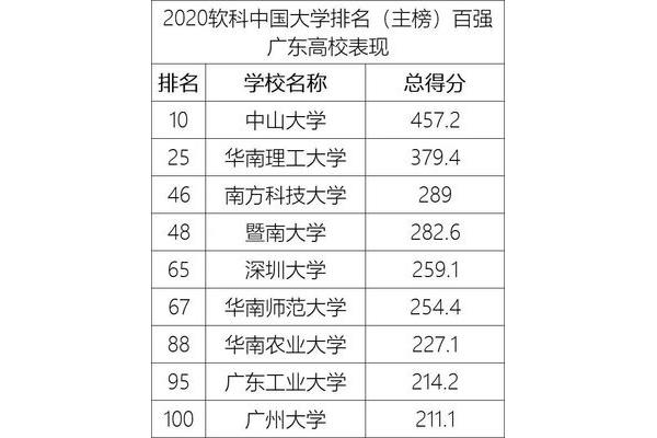 暨南大学全国排名