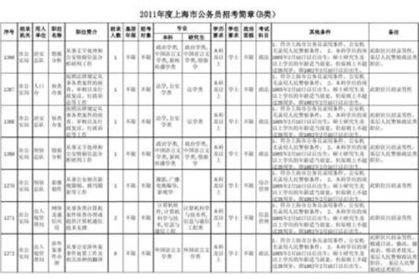 公务员招考简章