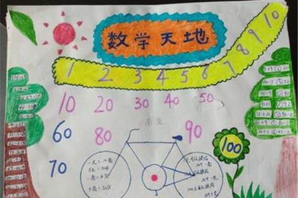神奇的数学手抄报
