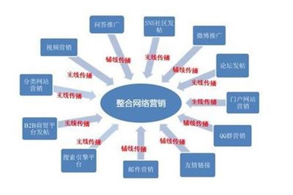 网络营销策划方案