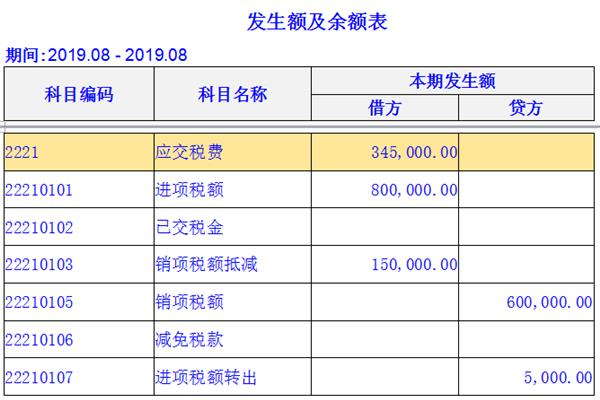 增值税结转