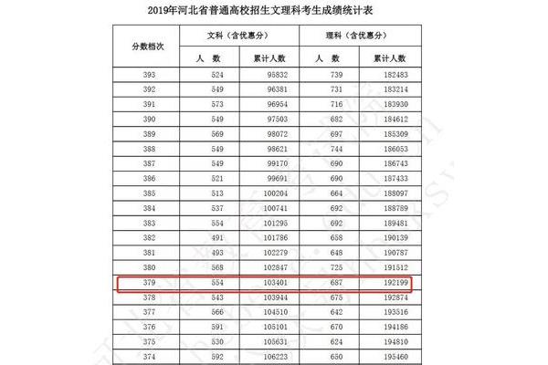吉林省本科线