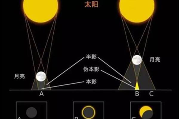 什么是日全食