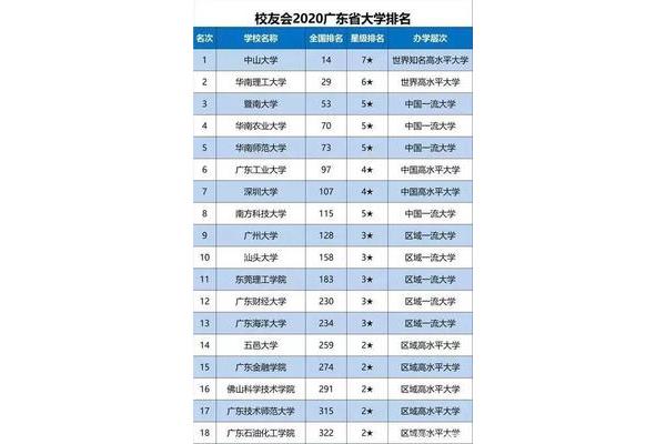 暨南大学全国排名