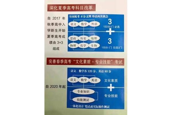 2017高考改革
