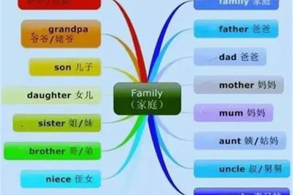 家庭的英语单词