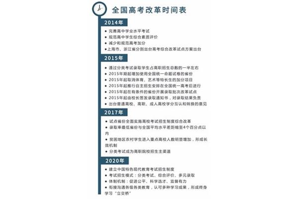 2017高考改革