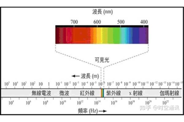 赫兹是什么单位