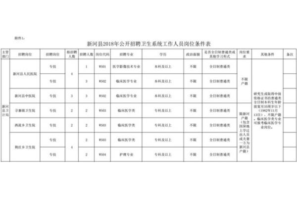 事业编制怎么报名