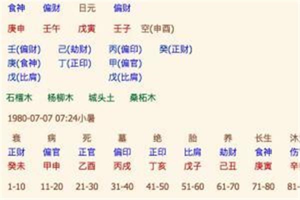 生辰八字哪八字