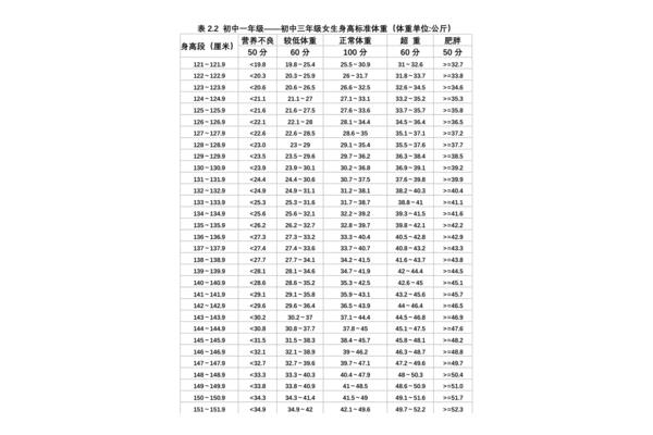 男生标准身高