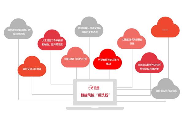 网络分析法