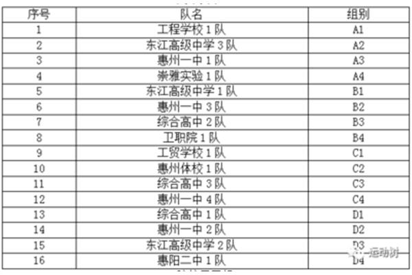 惠州高中学校排名