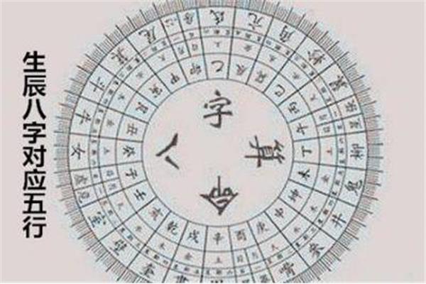 生辰八字哪八字