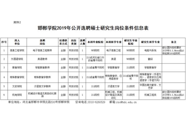 邯郸学院招聘