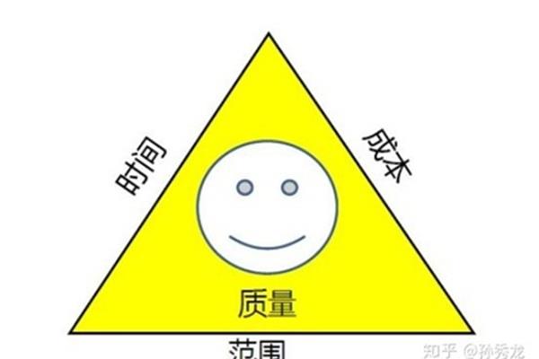项目管理三要素