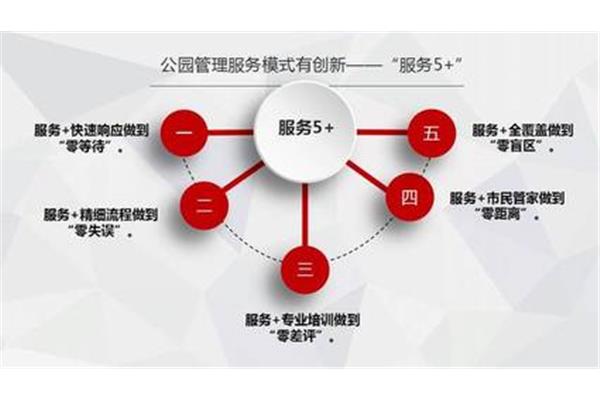 理清工作思路