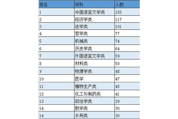 法学类大学排名