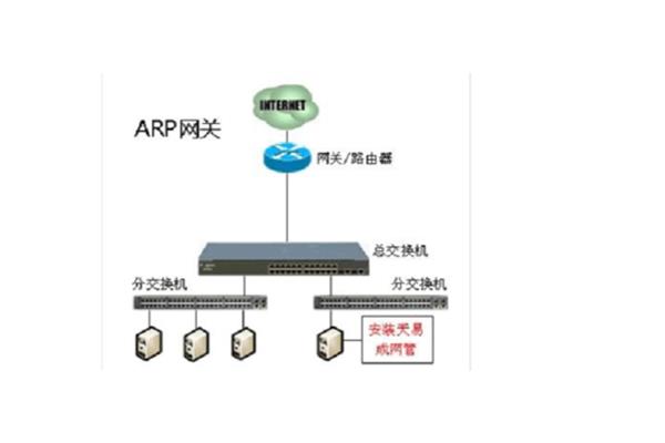 arp防火墙