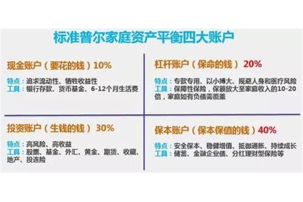 保险营销话术
