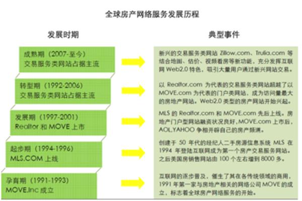 网站策划方案
