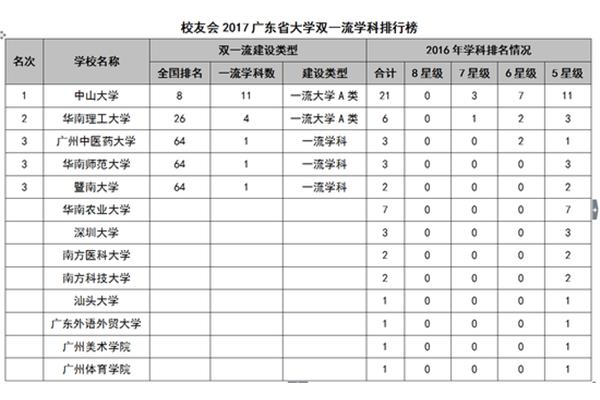 暨南大学全国排名