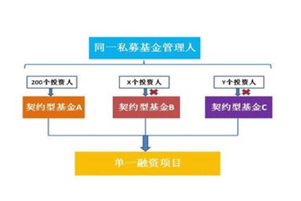 契约型基金