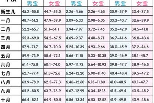 宝宝发育标准