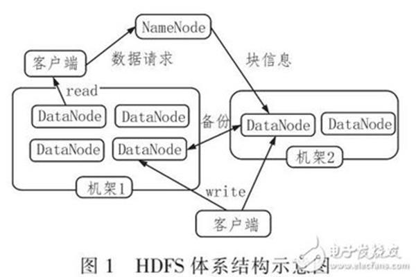 网络分析法