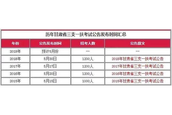 西部计划报名时间