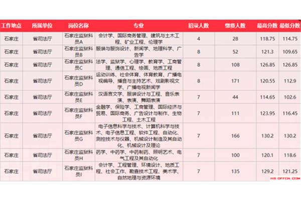 公务员成绩查询