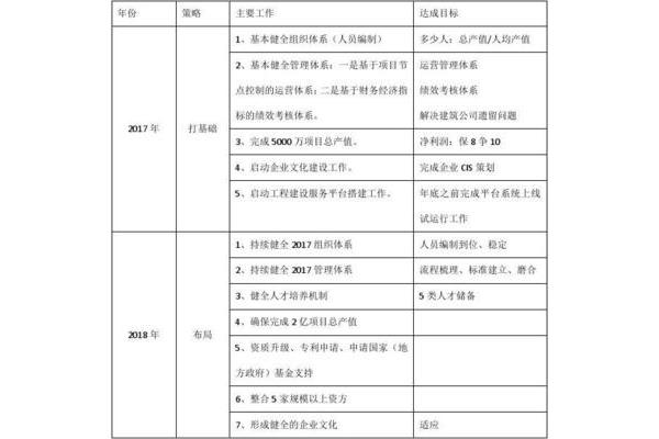 工作规划怎么写