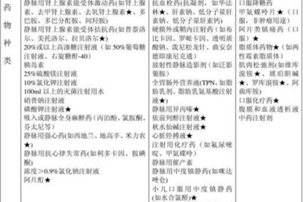 高危药品管理制度
