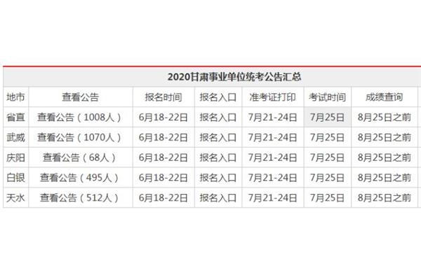 事业编制怎么报名