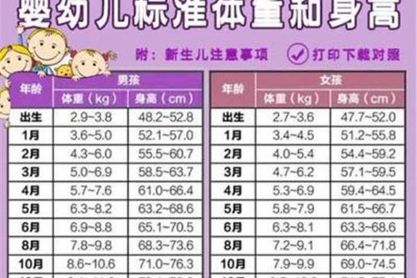 宝宝发育标准