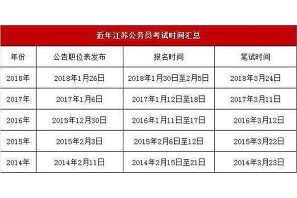 西部计划报名时间