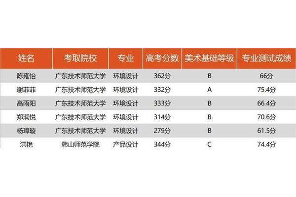 职高有什么专业