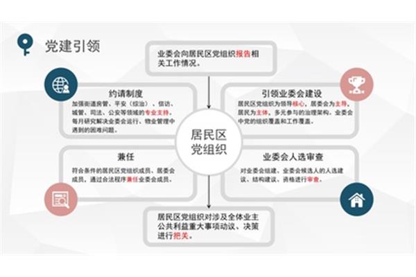 理清工作思路