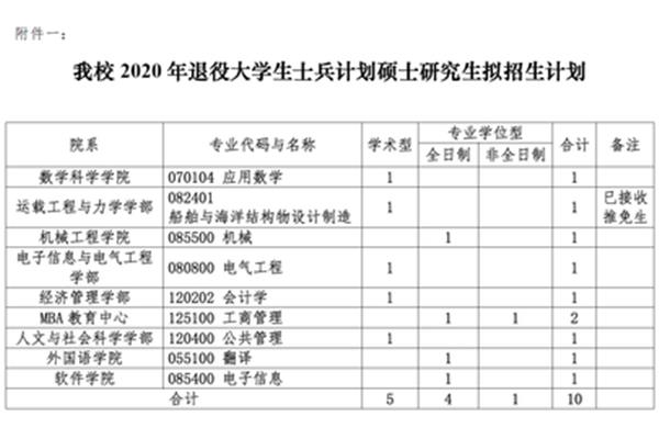 大学生学习计划