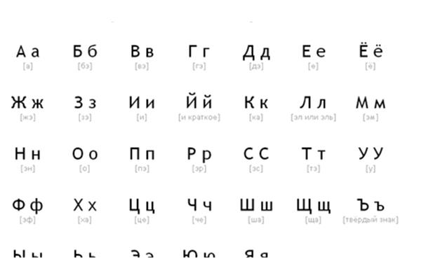 俄语字母发音